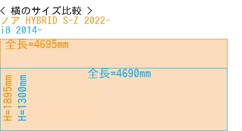 #ノア HYBRID S-Z 2022- + i8 2014-